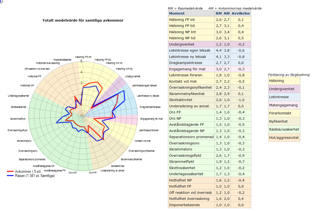 Spindeldiagram for hele ABBA-kuldet